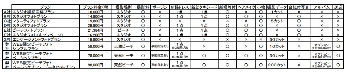 沖縄フォトウェディングの３万円台の格安プランを研究してみた 沖縄ウェディングオンライン